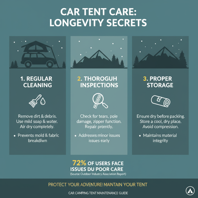 China Top Camper Tent For Car Options You Should Know About?