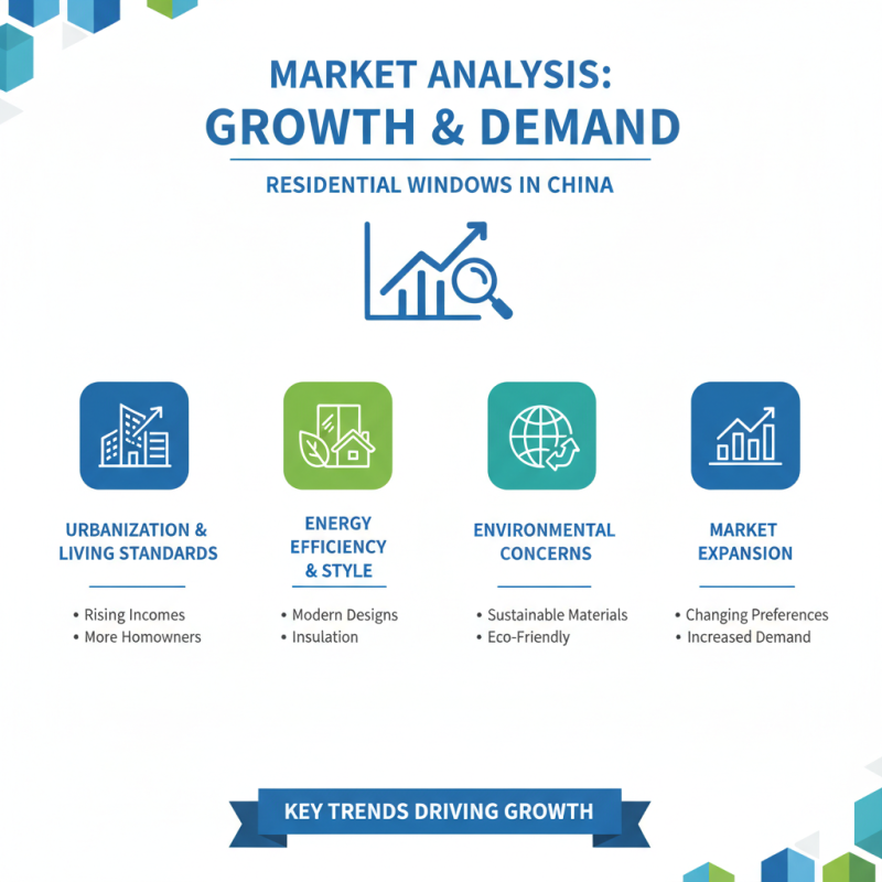 Top Residential Windows in China for Global Buyers?