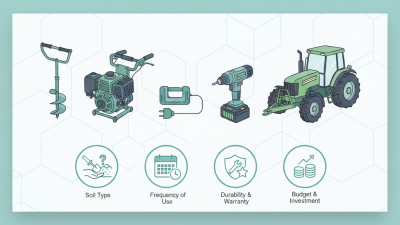 Top Post Hole Drill Options for 2026 Buyers to Consider?