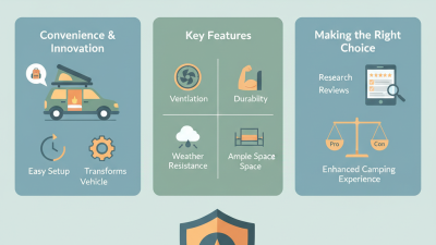 China Top Camper Tent For Car Options You Should Know About?