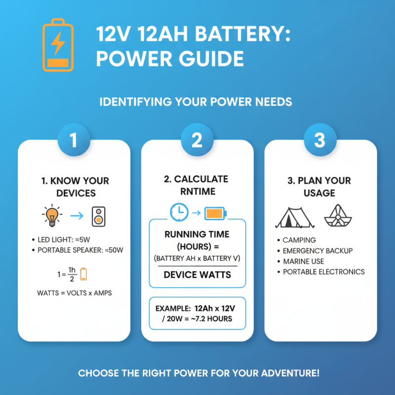 How to Choose the Best 12v 12ah Battery for Your Needs?