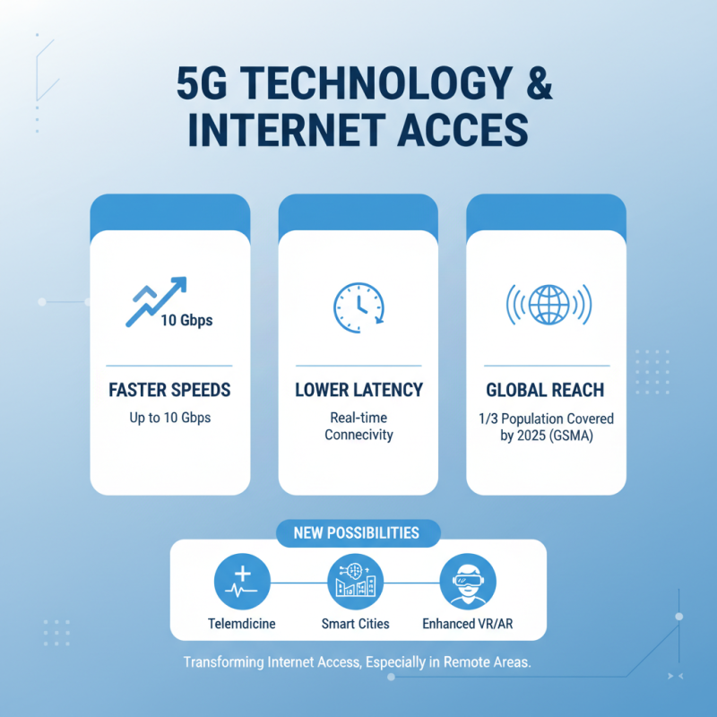 Top 10 5G Sim Routers for Fast Internet Access Worldwide?