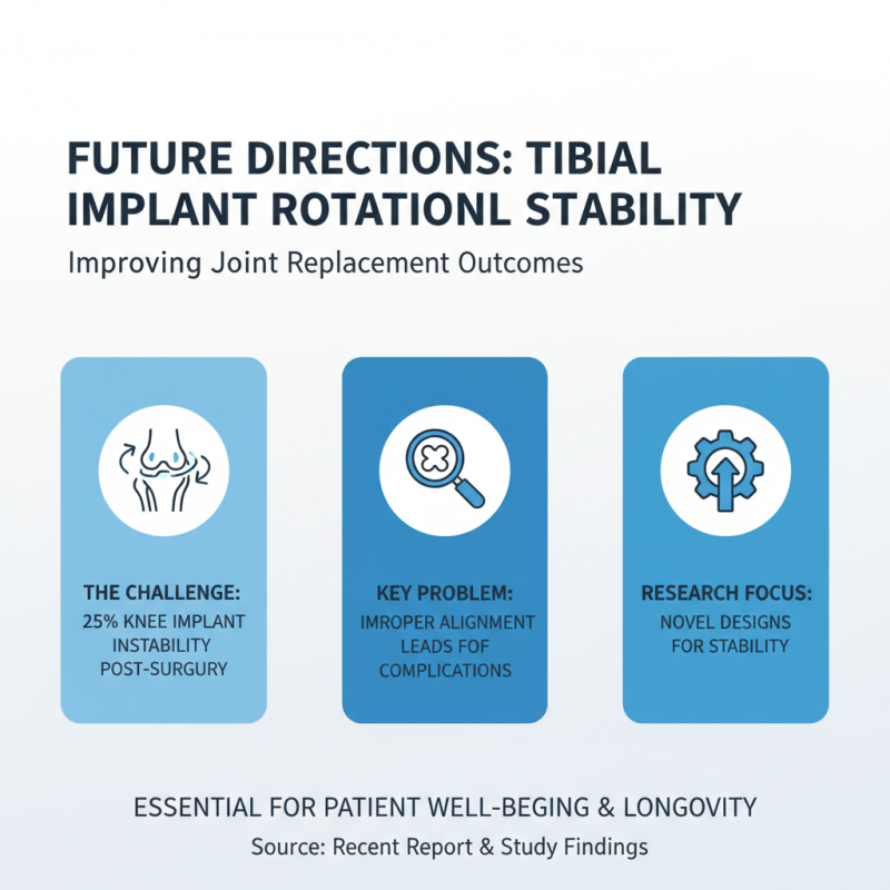 2026 Best Tibial Implant Rotational Stability Solutions and Innovations?