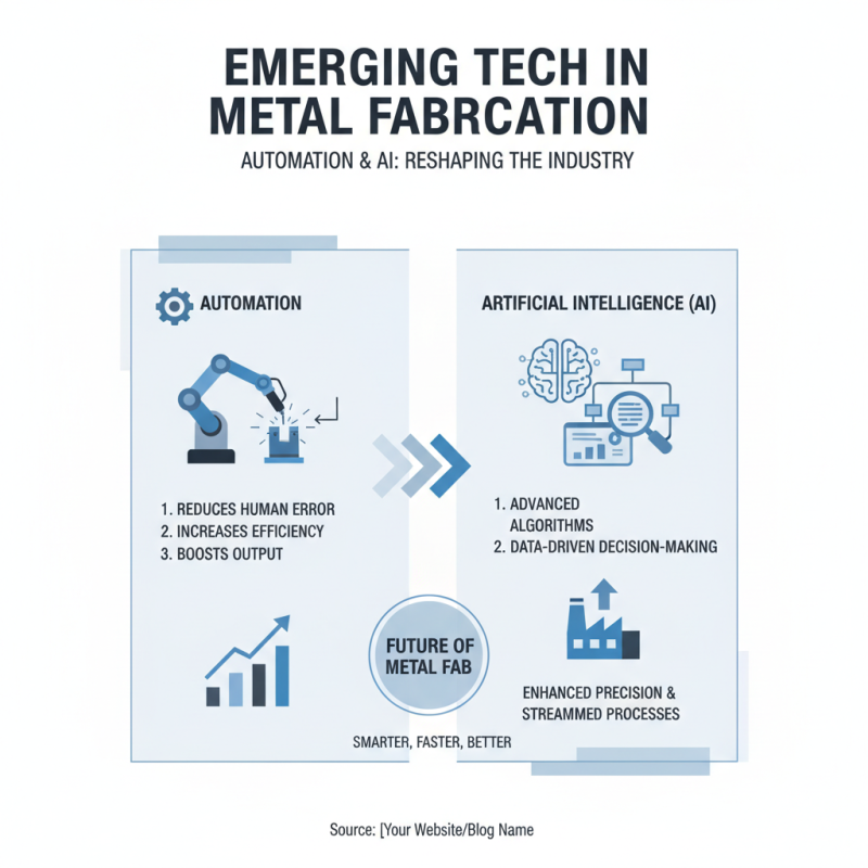Top 10 Online Metal Fabrication Services for Global Buyers?