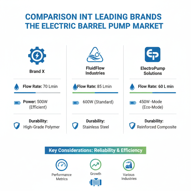 2026 Best Electric Barrel Pump Options for Global Buyers