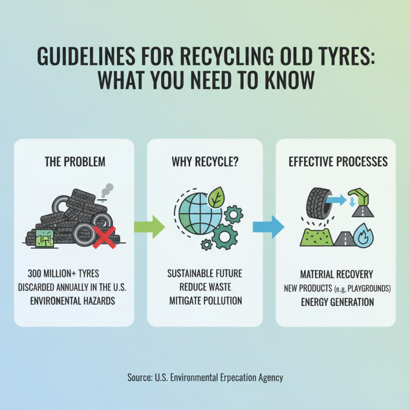 How to Effectively Dispose of Old Tyres for a Sustainable Future?