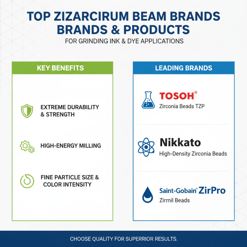 Top Zirconium Beads for Grinding Ink and Dye Applications?