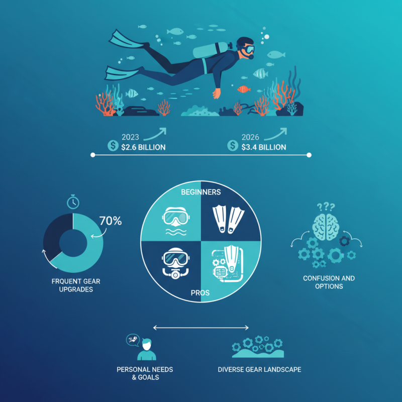 Best Scuba Diving Gear for Beginners and Pros in 2026?