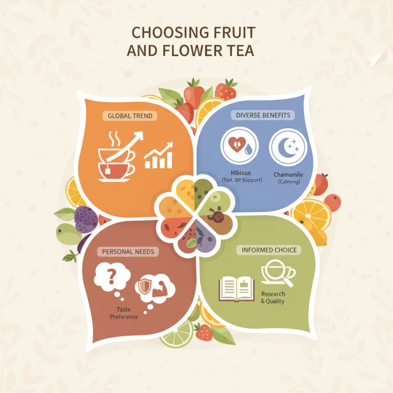 How to Choose the Best Fruit and Flower Tea for Your Needs?