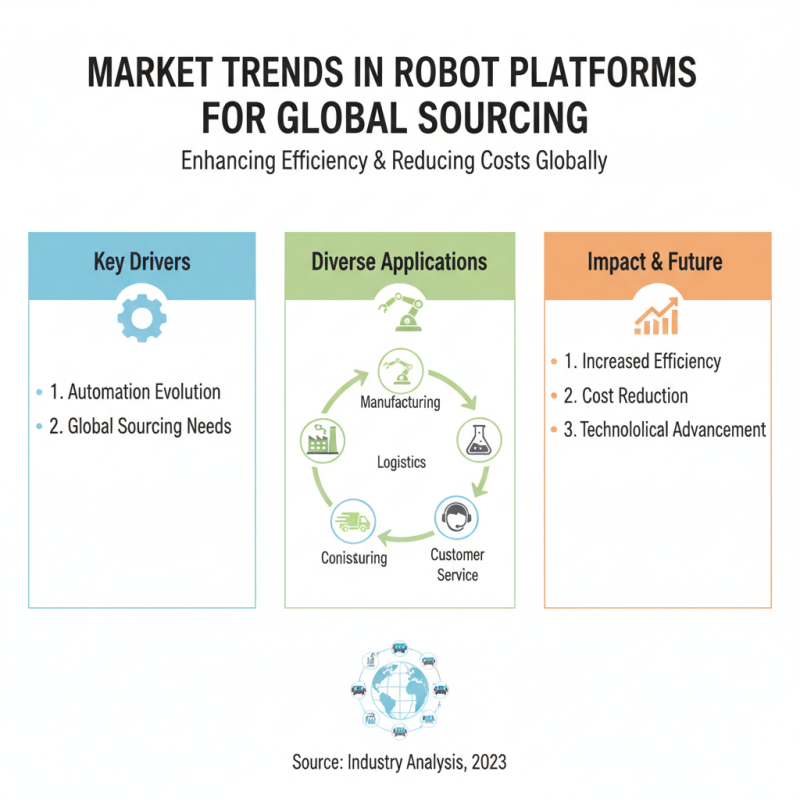 Top Robot Platforms for Global Sourcing Needs?