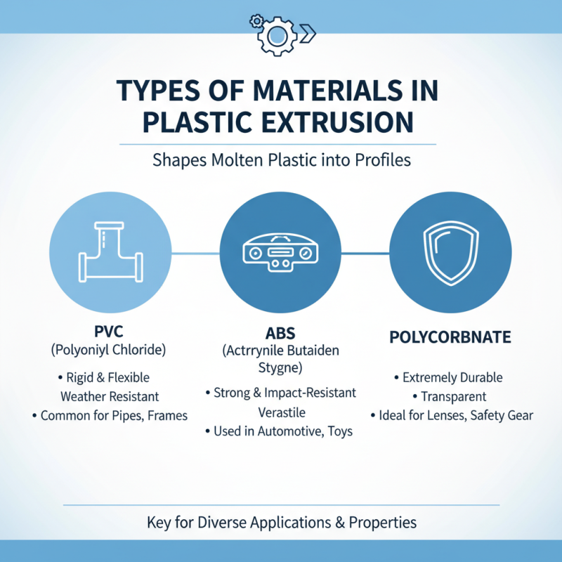 Top 10 Plastic Extrusion Profiles You Need to Know?