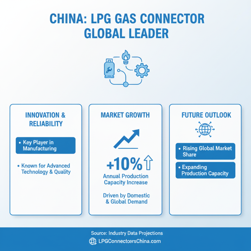 Top 10 LPG Gas Connectors in China for Global Buyers?