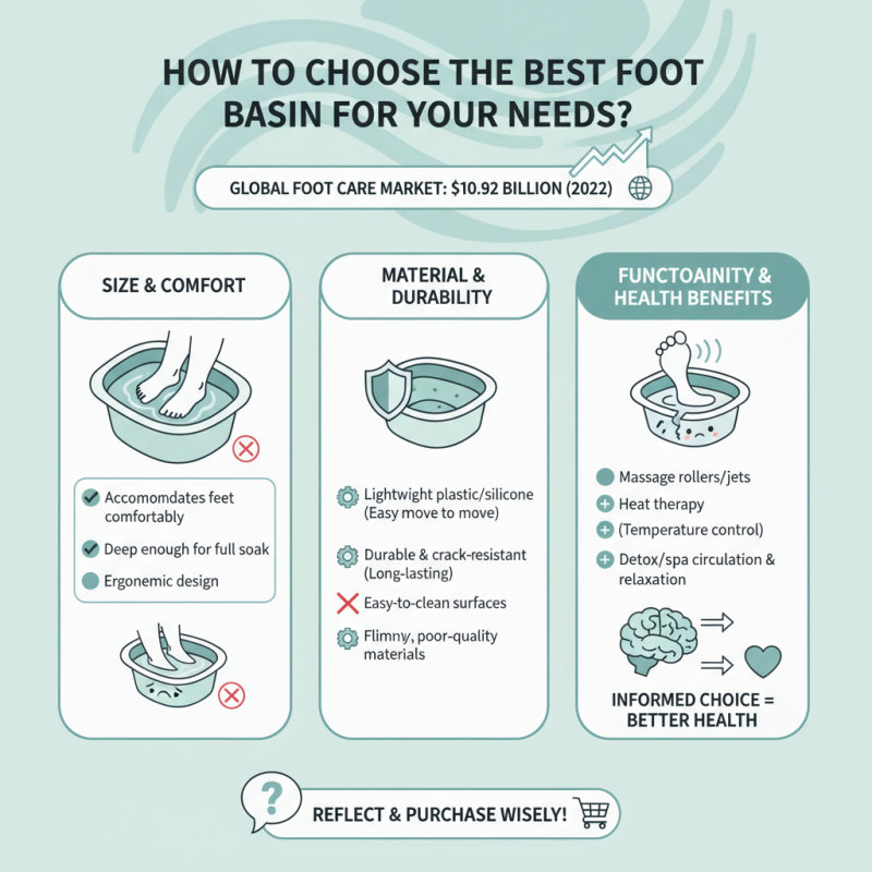 How to Choose the Best Foot Basin for Your Needs?