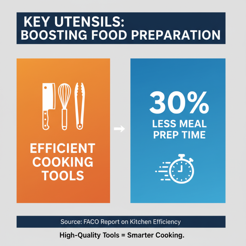 Best Kitchen Cooking Tools Every Chef Should Own?