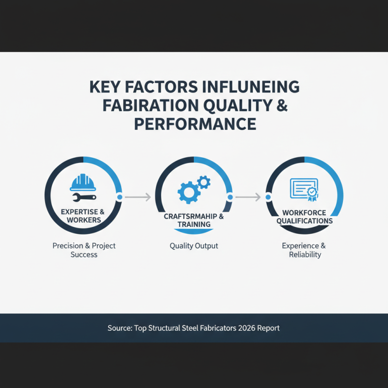 2026 Best Structural Steel Fabricators for Global Buyers?