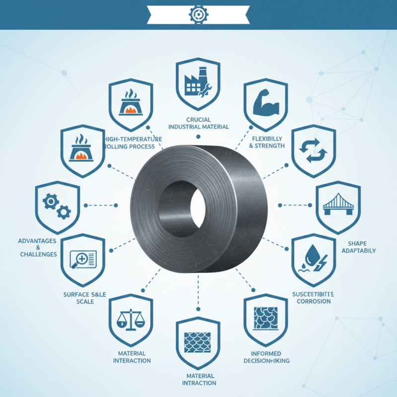 Top 10 Facts About Hot Rolled Mild Steel Coil You Should Know?
