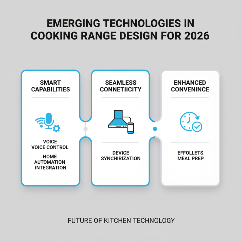 2026 Top Cooking Range Trends What Buyers Need to Know?