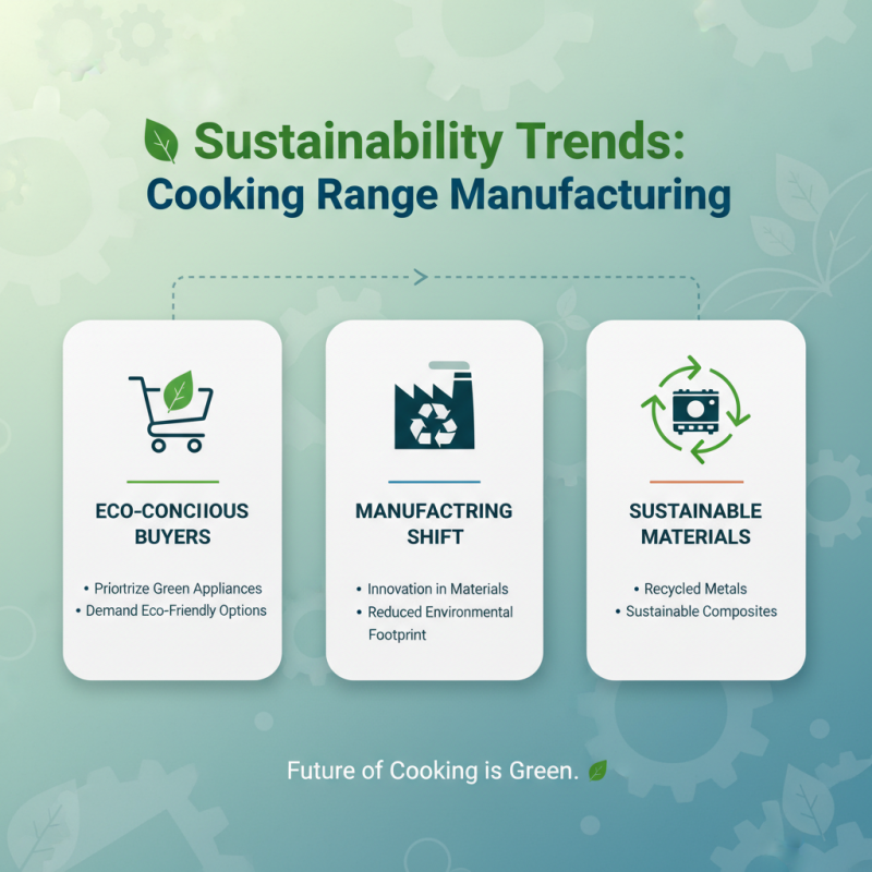 2026 Top Cooking Range Trends What Buyers Need to Know?
