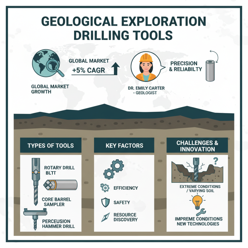What are the Best Geological Exploration Drilling Tools?