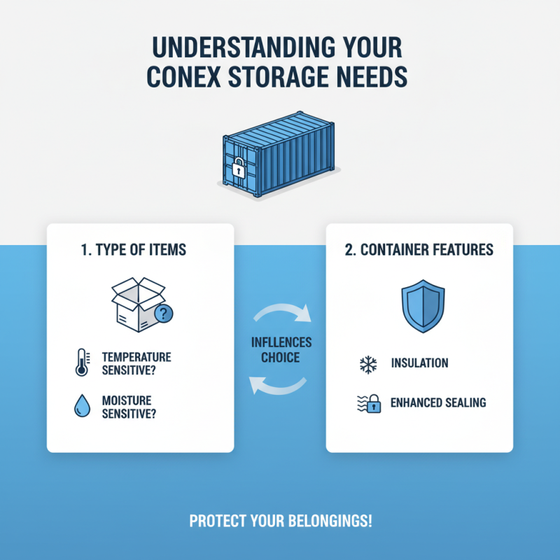 How to Choose the Right Conex Storage Containers for Your Needs?