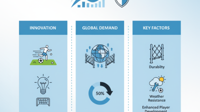 2026 Best Portable Soccer Fence Options for Global Buyers
