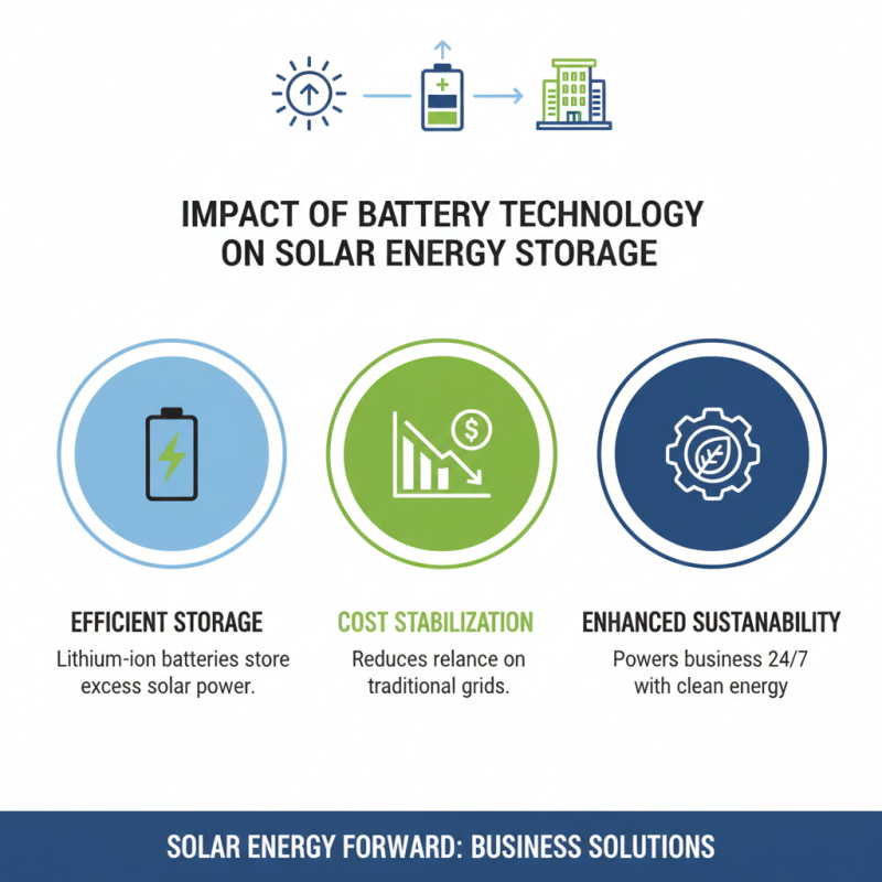 Why Are Solar Energy Storage Solutions Essential for Businesses?