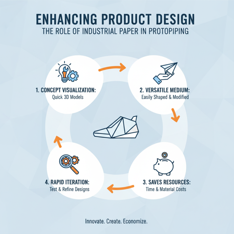 Top 10 Amazing Uses of Industrial Paper in Manufacturing and Beyond?