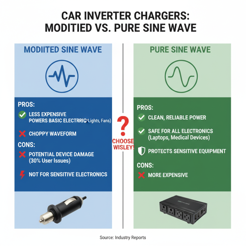 How to Choose the Best Car Inverter Charger for Your Needs?