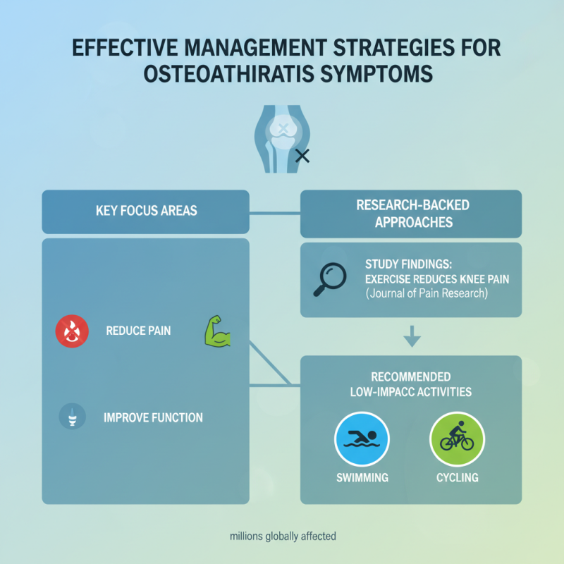 Top 10 Effects of Osteoarthritis You Should Know About?