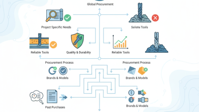 Top Drilling Equipment Buyers Guide for Global Procurement?