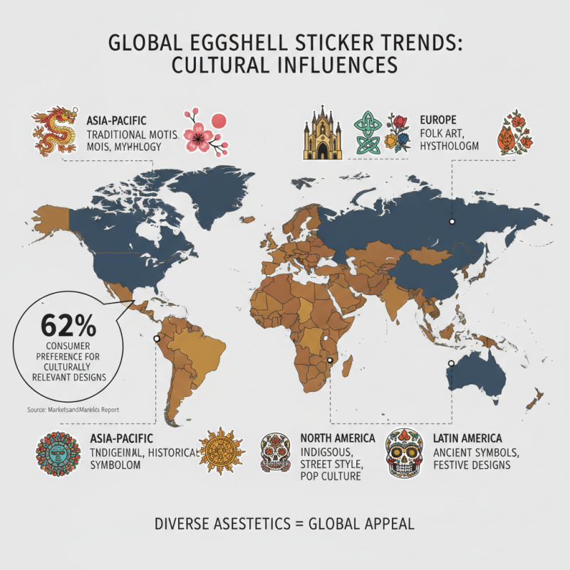 2026 Top Eggshell Sticker Trends for Global Buyers?
