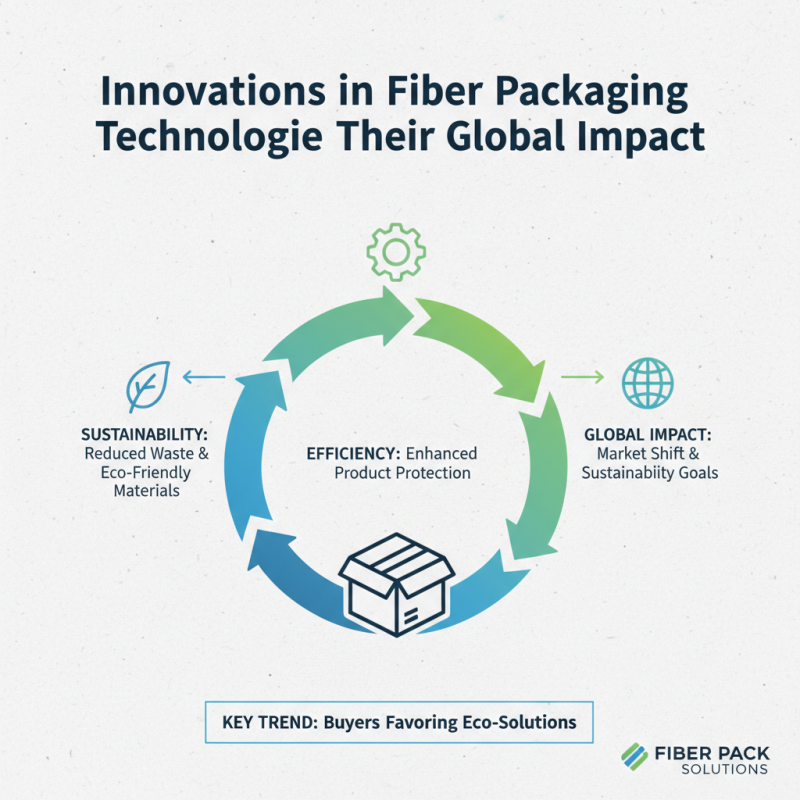 Top Fiber Packaging Solutions for Global Buyers in China?