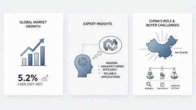Top 10 Blind Nuts Suppliers in China for Global Buyers?