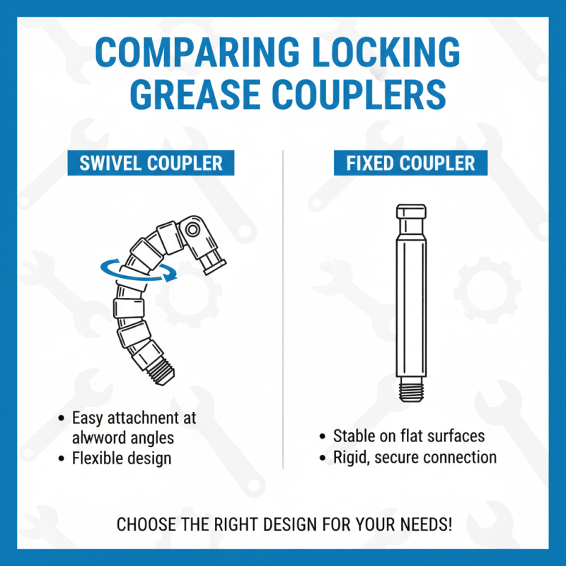 How to Choose the Best Locking Grease Coupler for Your Needs?