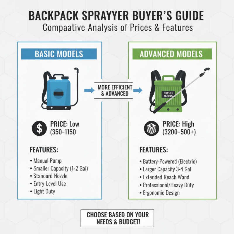 Top China Best Backpack Sprayers for Efficient Pest Control?