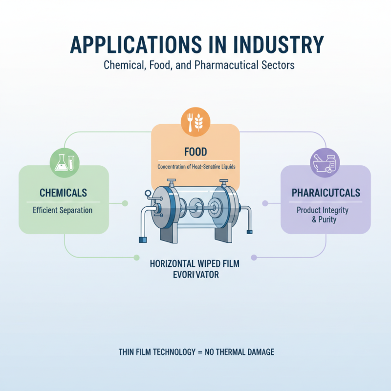 What is a Horizontal Wiped Film Evaporator and How Does It Work?