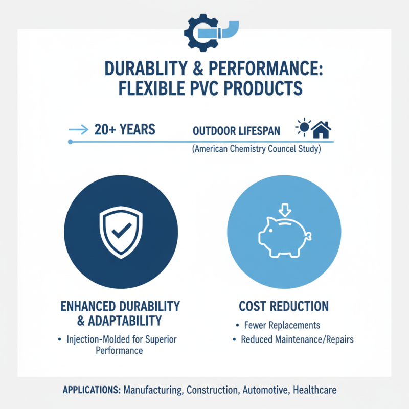 Top Benefits of Flexible PVC Injection Molding for Manufacturers?