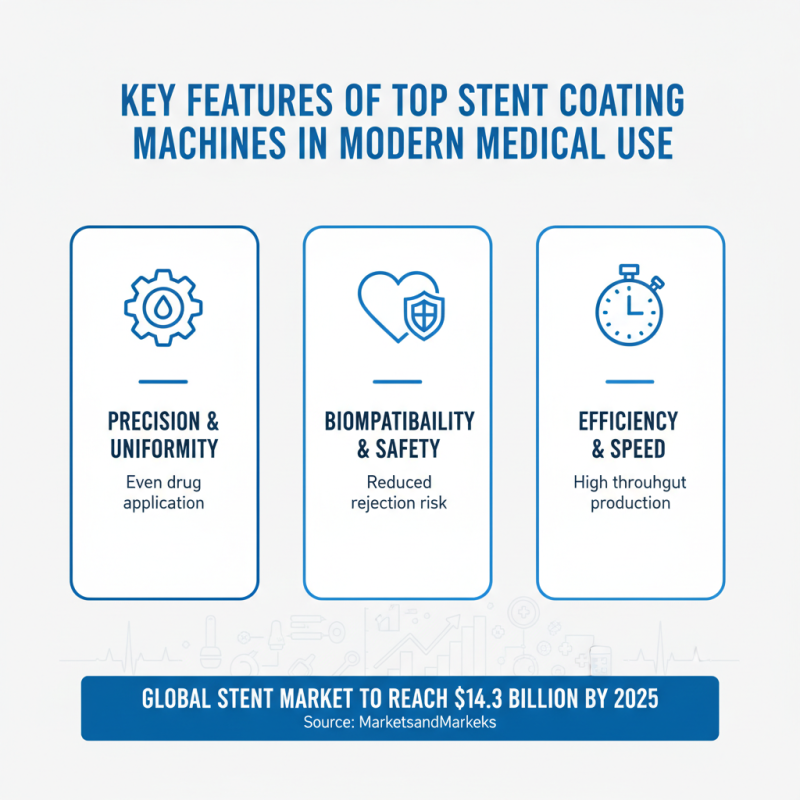 Best Stent Coating Machine for Efficient Medical Solutions?