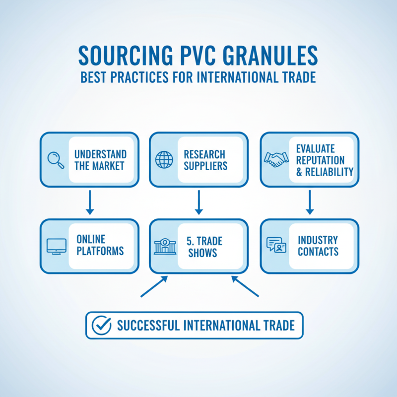 What is PVC Granules and How to Source Them Globally?