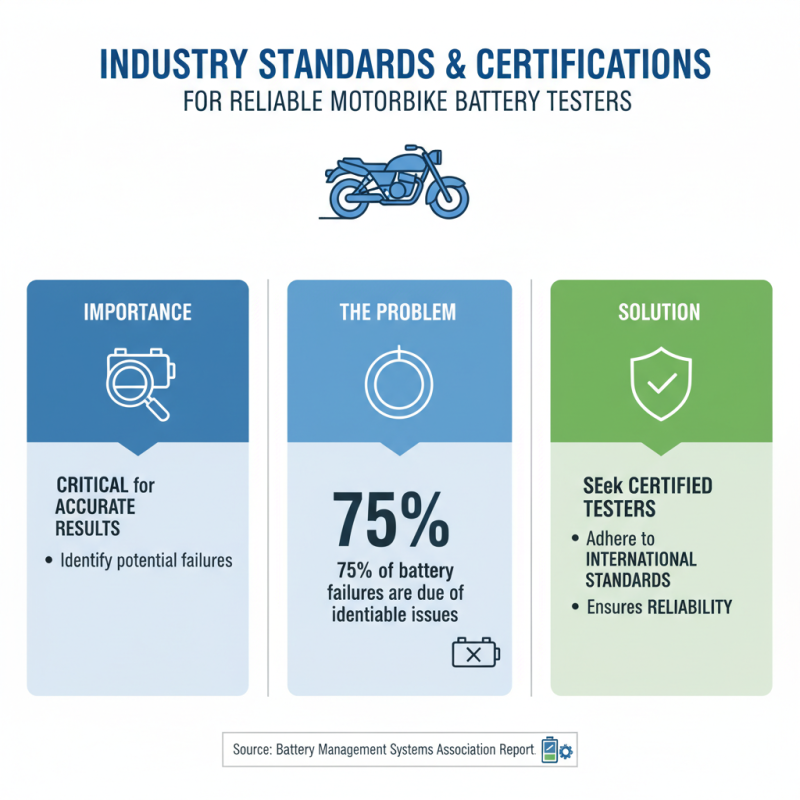 Top Motorbike Battery Tester Buying Guide for Global Suppliers
