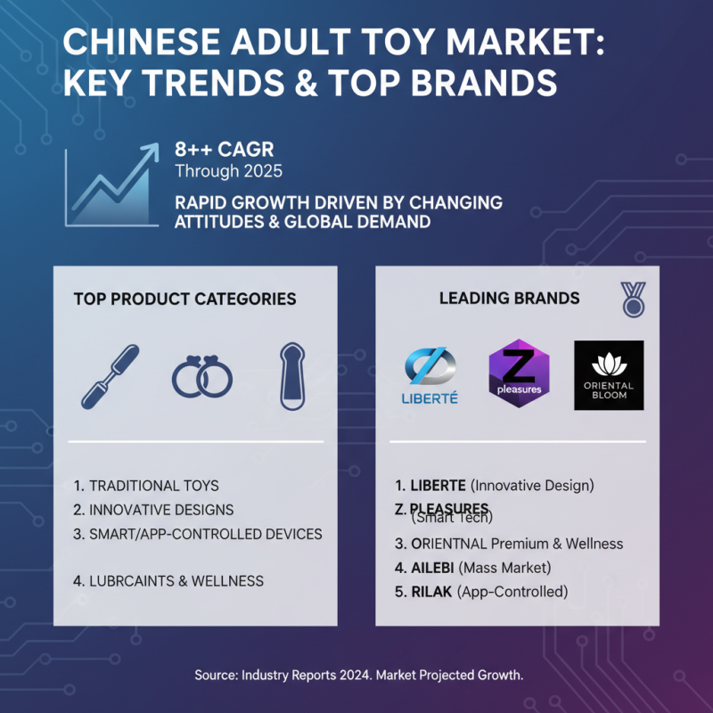 Discover the Best Adult Toys from China for Global Buyers?