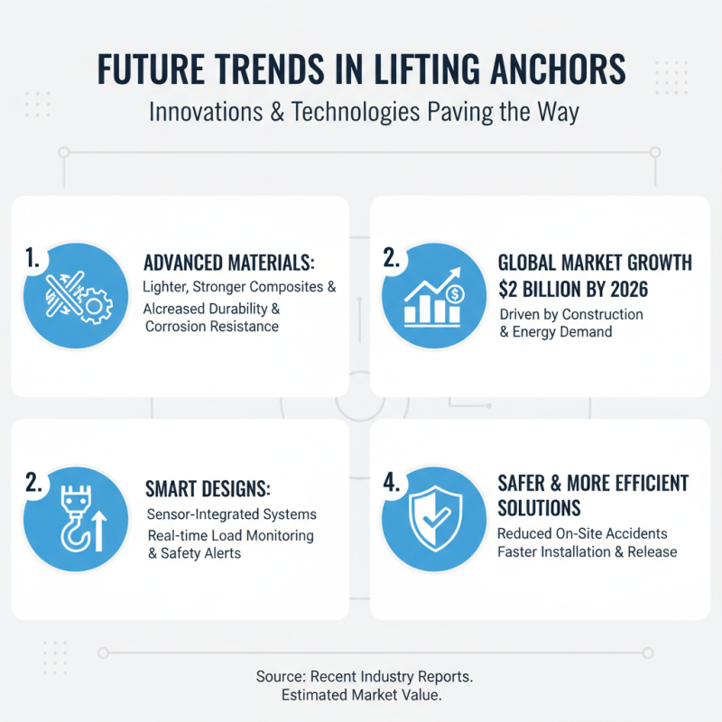 2026 Top Lifting Anchors Guide for Global Buyers?