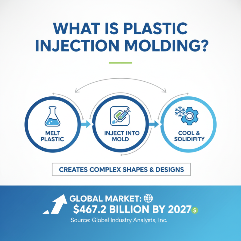 What is Plastic Injection Mold and How Does It Work?