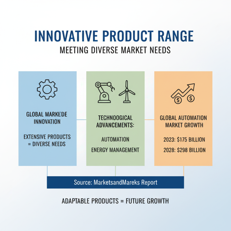 What Makes Schneider Plc the Best Choice for Global Buyers