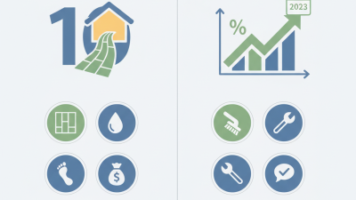10 Essential Tips for Choosing Plain Pvc Floor Carpet for Your Home