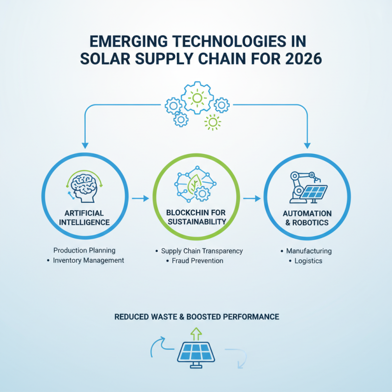 2026 Top Trends in Solar Supply for Renewable Energy Growth?