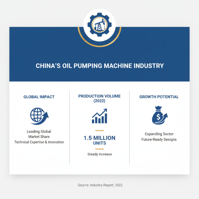 Top China Best Oil Pumping Machines for Global Buyers?