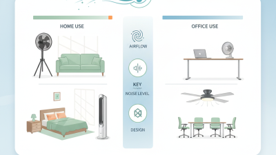 2026 Top Cooling Fan Models for Home and Office Use?