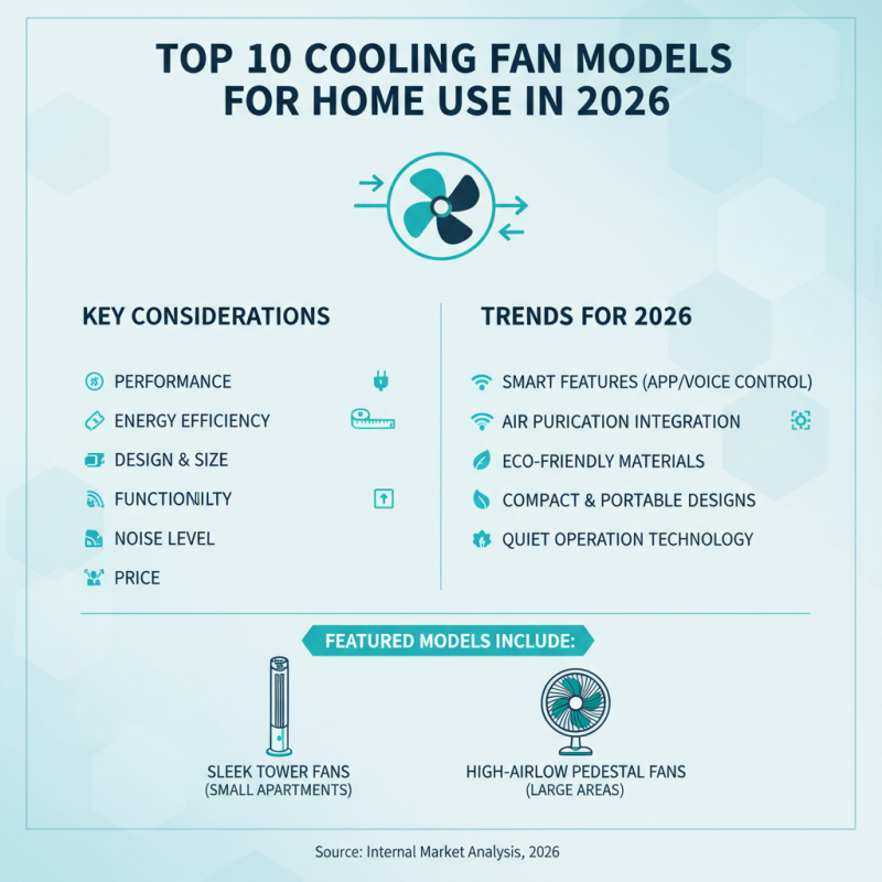 2026 Top Cooling Fan Models for Home and Office Use?