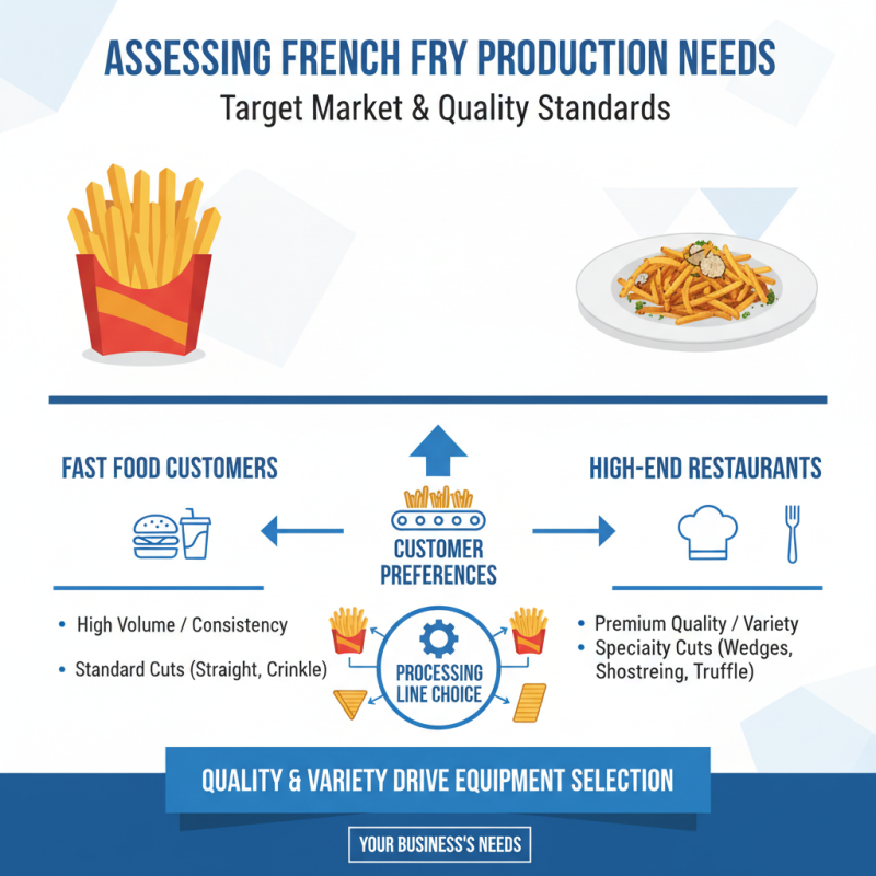 How to Choose the Best French Fries Processing Line for Your Business?